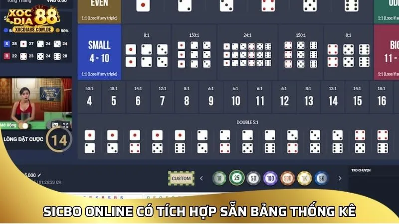 Sic bo online tích hợp bảng thống kê biểu đồ tỷ lệ